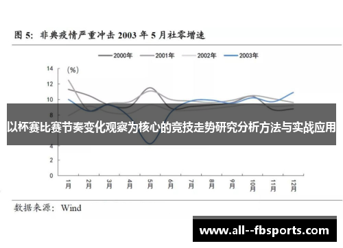 以杯赛比赛节奏变化观察为核心的竞技走势研究分析方法与实战应用