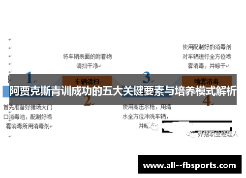 阿贾克斯青训成功的五大关键要素与培养模式解析 阿贾克斯青训成功的五大关键要素与培养模式解析