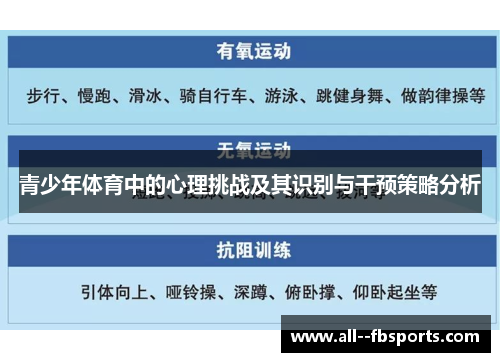 青少年体育中的心理挑战及其识别与干预策略分析