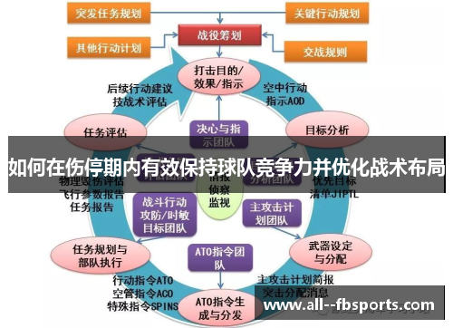 如何在伤停期内有效保持球队竞争力并优化战术布局