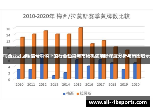 梅西亚冠回暖信号解读下的行业趋势与市场机遇前瞻深度分析与策略启示