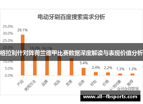 格拉利什对阵荷兰德甲比赛数据深度解读与表现价值分析 格拉利什对阵荷兰德甲比赛数据深度解读与表现价值分析