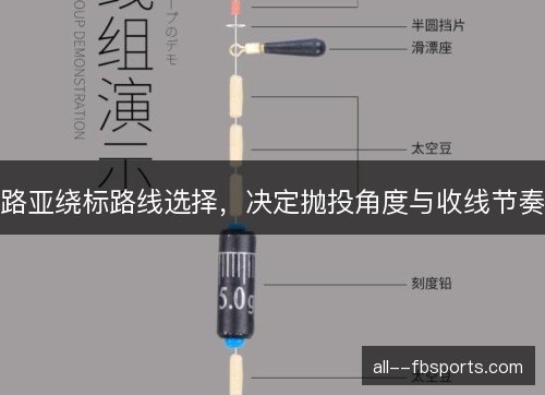 路亚绕标路线选择，决定抛投角度与收线节奏